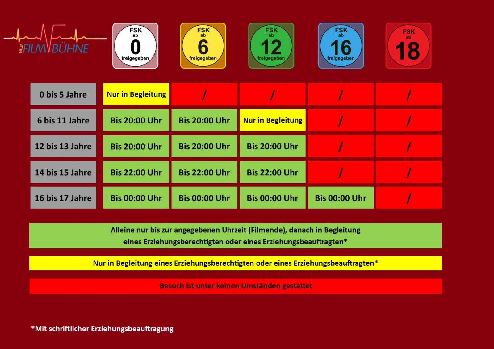 FSK/Jugendschutz